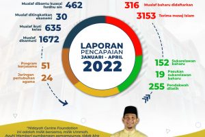 2022
