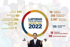 LAPORAN