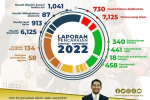 laporan