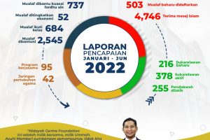 laporan